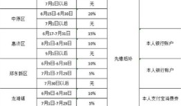房产交契税时间怎么查（房子契税缴纳时间查询）