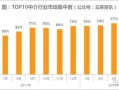 房产份额占比怎么加（房屋份额占比）