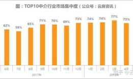 房产份额占比怎么加（房屋份额占比）