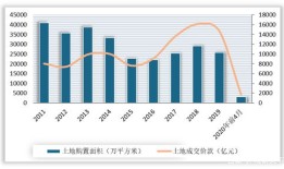 新疆房产开发税怎么算（新疆房产税如何征收）