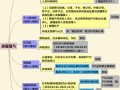 海外房产赠予税怎么算（海外房产赠予税怎么算的）