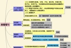 海外房产赠予税怎么算（海外房产赠予税怎么算的）