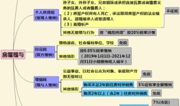 海外房产赠予税怎么算（海外房产赠予税怎么算的）