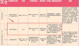惠州房产怎么积分入户的（惠州房产怎么积分入户的啊）