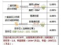 置换房产怎么交易契税（置换房产怎么操作契税）