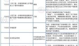 房产维修要求怎么写好听（房屋维修内容）