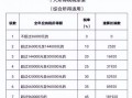 南宁房产个税怎么算（南宁房产个人所得税）