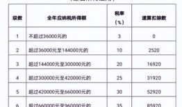 南宁房产个税怎么算（南宁房产个人所得税）
