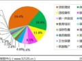 房产电话开头怎么说（房产电话怎么打）