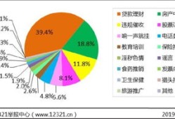 房产电话开头怎么说（房产电话怎么打）