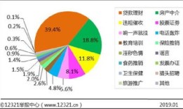 房产电话开头怎么说（房产电话怎么打）