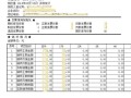 月度销售数据房产怎么查（房产销售数据统计表怎么做）