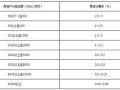 房产评估费用怎么记账（房产评估费用怎么记账的）