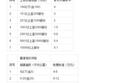 房产卖房怎么算提成的（房产卖房怎么算提成的呢）