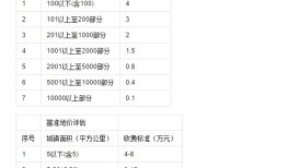 房产卖房怎么算提成的（房产卖房怎么算提成的呢）