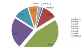 房产趋势把握度怎么算（房产趋势预测分析）