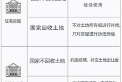 公示继承房产费用怎么算（继承房产公示期什么意思）