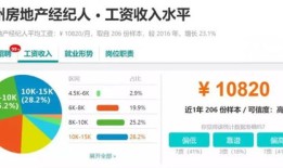 房产经纪人怎么备注（房产经纪人怎么备注信息）