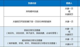 离婚房产和欠款怎么分割（夫妻离婚房子归谁债务就归谁）