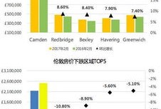 怎么看房产资产情况（怎么看房产资产情况信息）