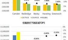 怎么看房产资产情况（怎么看房产资产情况信息）