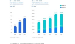 房产巨量开户怎么开的（巨量引擎房产行业报告）