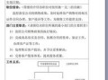 房产资料内容怎么写好呢（房产资料内容怎么写好呢英语）