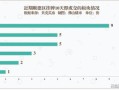 有股份的房产怎么卖掉（股份买房）