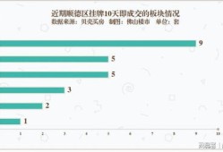 有股份的房产怎么卖掉（股份买房）