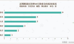 有股份的房产怎么卖掉（股份买房）