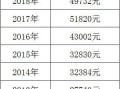 江苏房产税怎么计算（江苏房产税税率是多少）