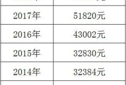 江苏房产税怎么计算（江苏房产税税率是多少）