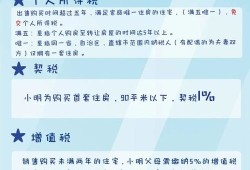 上海继承房产怎么算税费（上海继承房产交易税费）