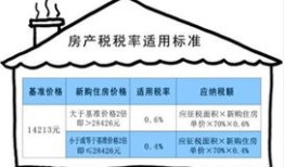 丽水房产税怎么退税（丽水房产契税政策）