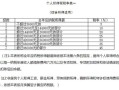 房产免租期税怎么算（免租期的房产税计算例题）