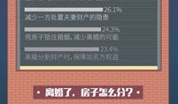 房产的名字怎么去查询（房产的名字怎么去查询真伪）