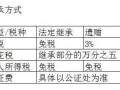 房产继承关系顺序怎么填（房产继承关系证明怎么写）