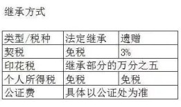 房产继承关系顺序怎么填（房产继承关系证明怎么写）