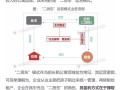 房产是否为资产怎么查询（如何查房产状态是否正常）