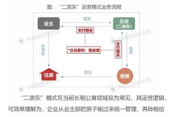 房产是否为资产怎么查询（如何查房产状态是否正常）