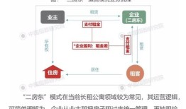 房产是否为资产怎么查询（如何查房产状态是否正常）