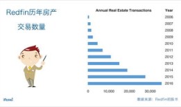 怎么调查房产地产（怎么调查房产地产信息）