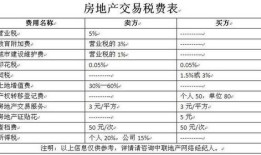 卖房产企业税费怎么算（卖房产企业税费怎么算的）