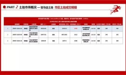 房产报告出错怎么办（房产报告怎么查询）