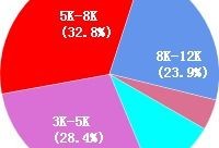 房产客服收入怎么样（房产客服工作怎么样）