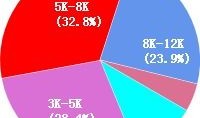 房产客服收入怎么样（房产客服工作怎么样）
