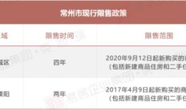 西藏房产税费怎么计算（西藏房屋税收新政策2021年）
