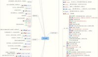 投资房产的感想怎么写好（投资房产的感想怎么写好一点）