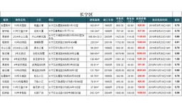 刷新房产认知怎么写（刷新房源的注意事项）