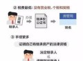 房产按份共有怎么继承（房产按份共有是什么意思）